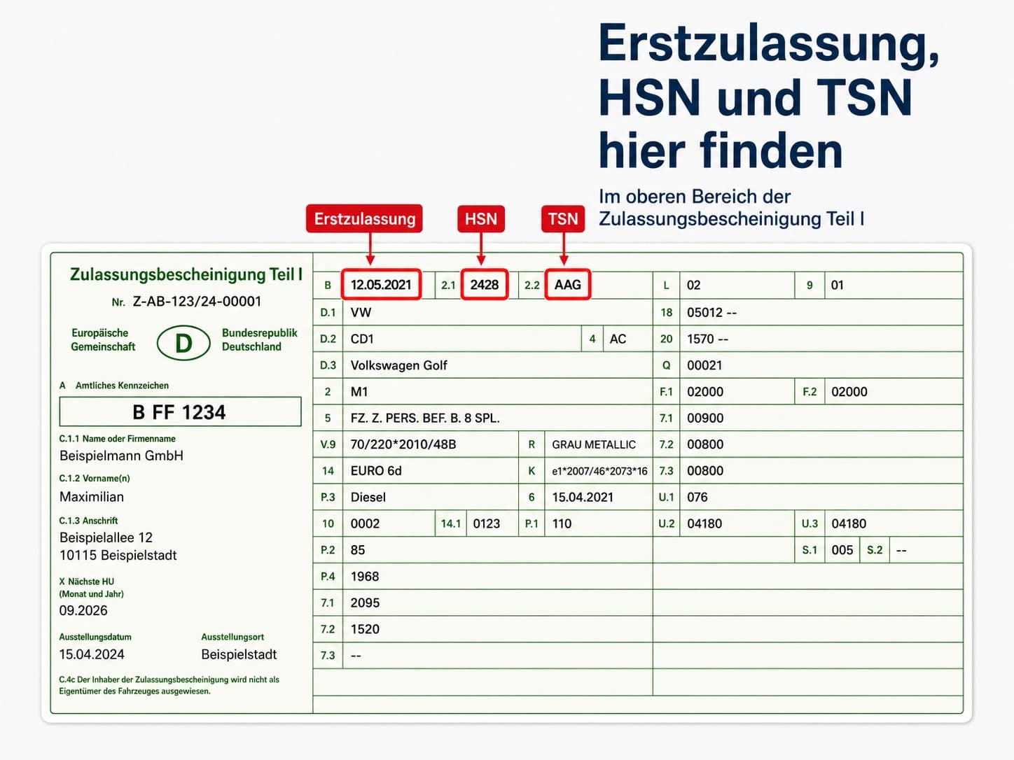 Zulassungsbescheinigung Teil I mit markierten Feldern B (Erstzulassung), 2.1 (HSN) und 2.2 (TSN)
