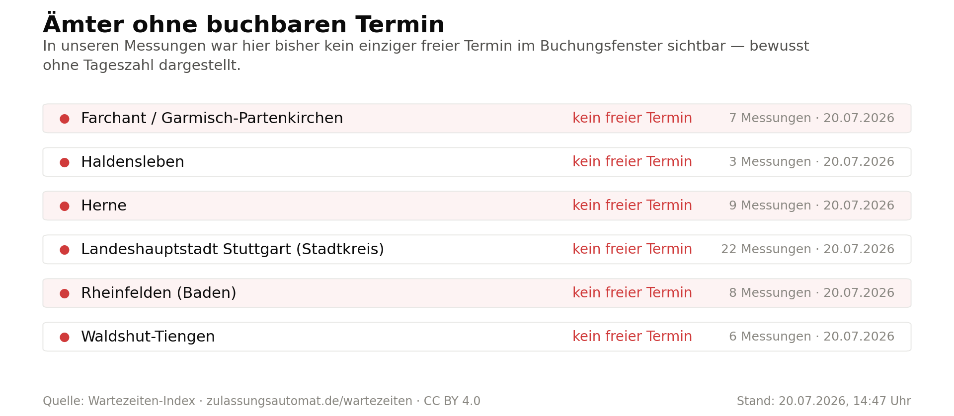 Ämter ohne buchbaren Termin